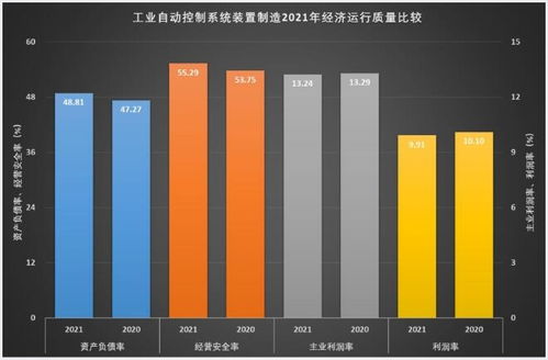 2021年工业自动控制系统装置制造经济运行概况