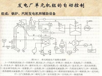 过程控制系统与装置概述及其在工业自动控制系统中的制造应用